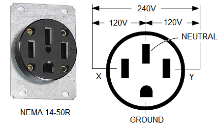 NEMA 14-50R 50-A Outlet