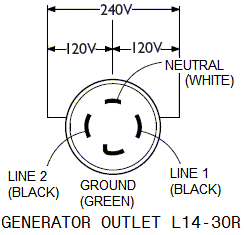 3 Prong Dryer Plug Wiring Diagram from www.generatorsforhomeuse.us