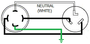 240V 30 Amp Twist Lock Plug Wiring Diagram from www.generatorsforhomeuse.us