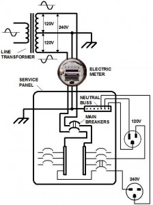 HOME ELECTRICAL WIRING BASICS