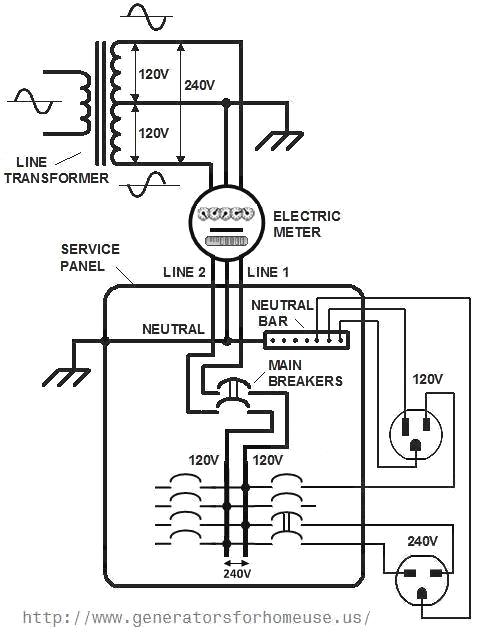 Home Electrical Wiring Diagram