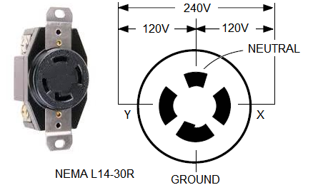 120V 30 Amp Twist Lock Plug Wiring Diagram from www.generatorsforhomeuse.us