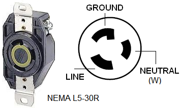 Generator Connector L5-30