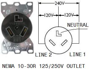 30 amp 240 volt outlet ground or neutral wire - DoItYourself.com