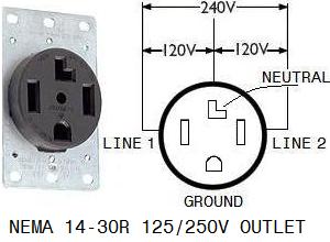 Dryer Plug Wiring Diagram 4 Prong from www.generatorsforhomeuse.us