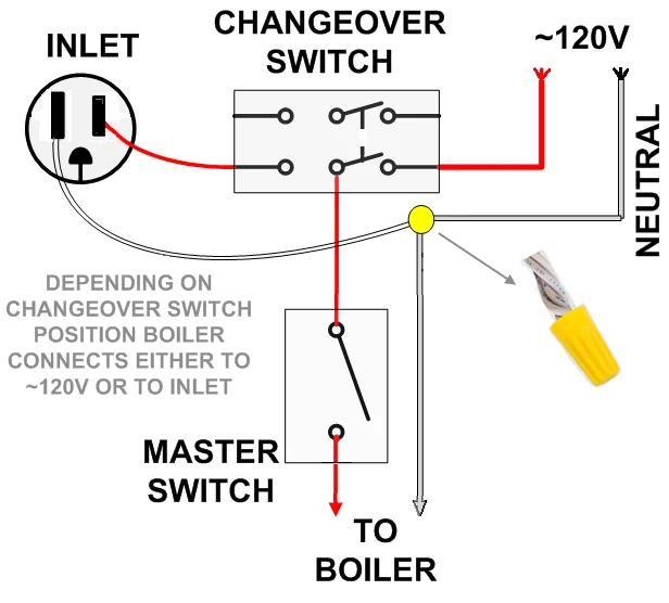 Diagram of battery backup connection