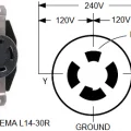 NEMA Connector L14-30 125/250V