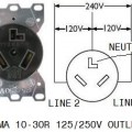 Connecting a Generator to House