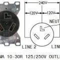 Connecting a Generator to House