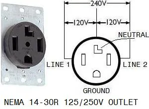 4-prong outlet NEMA 14-30R
