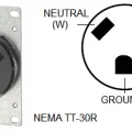Outlet TT-30 120V-30A