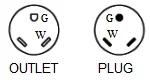 Diagram of TT-30 outlet and plug