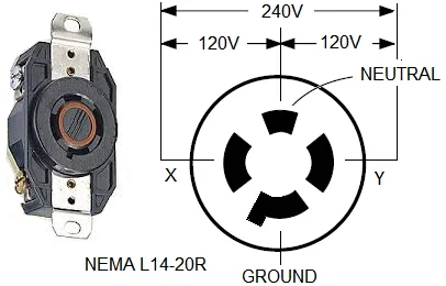 L14-20 connection diagram